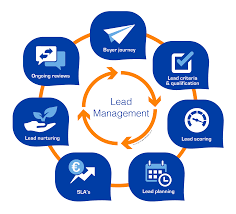 Lead Systems